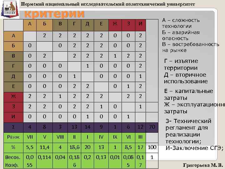 Пермский национальный исследовательский политехнический университет критерии А В Г Д Е Ж З 2