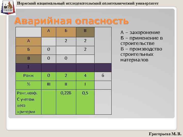 Пермский национальный исследовательский политехнический университет Аварийная опасность А В 2 А Б 2 Б