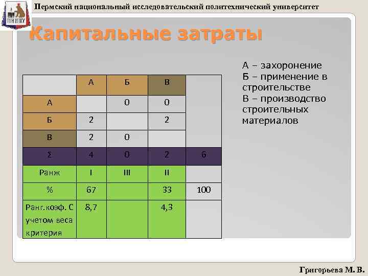 Пермский национальный исследовательский политехнический университет Капитальные затраты А В 0 А Б А –