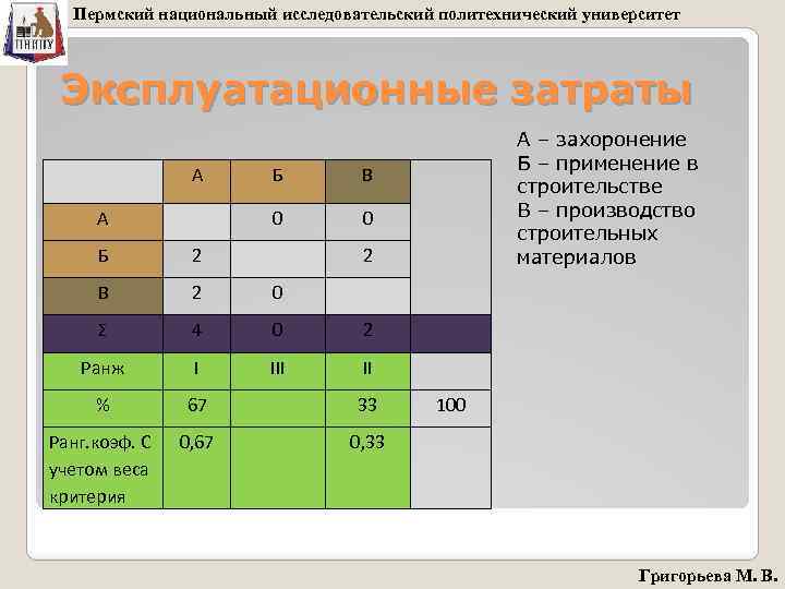 Пермский национальный исследовательский политехнический университет Эксплуатационные затраты А В 0 А Б А –