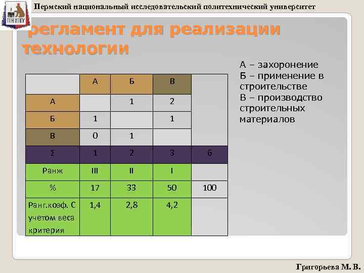 Пермский национальный исследовательский политехнический университет регламент для реализации технологии А В 1 А Б