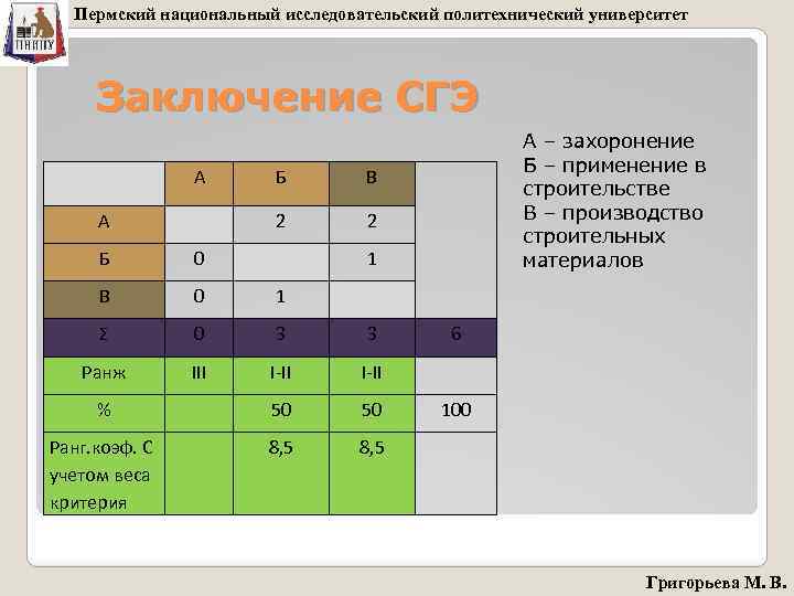 Пермский национальный исследовательский политехнический университет Заключение СГЭ А В 2 А Б А –