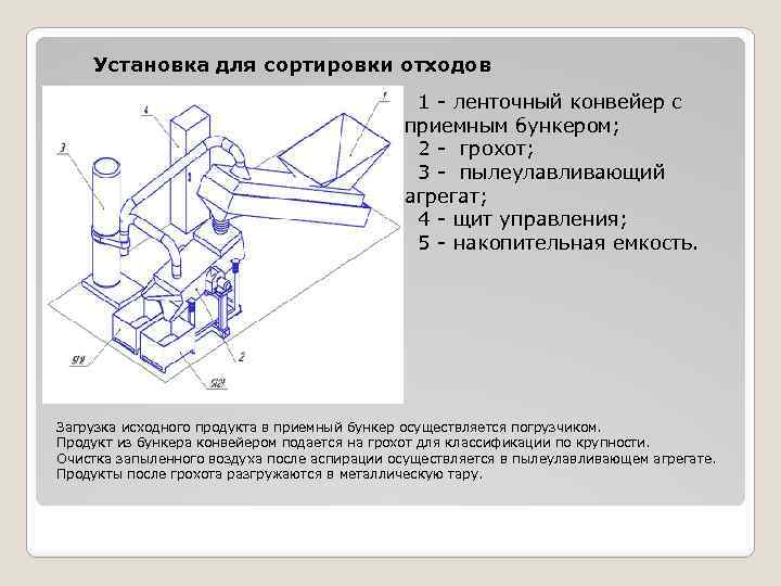 Установка для сортировки отходов 1 - ленточный конвейер с приемным бункером; 2 - грохот;