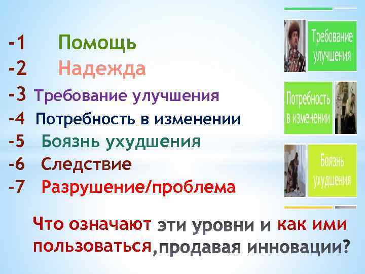 -1 -2 -3 Помощь Надежда Требование улучшения -4 Потребность в изменении -5 Боязнь ухудшения