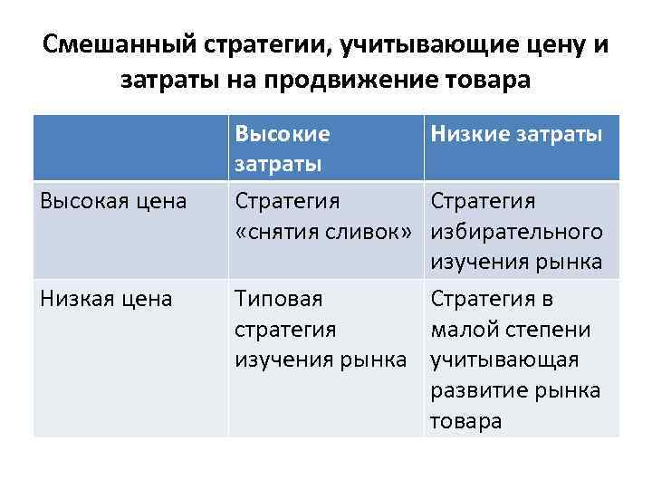 Смешанный стратегии, учитывающие цену и затраты на продвижение товара Высокая цена Низкая цена Высокие