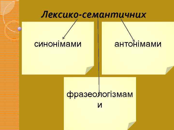 Лексико-семантичних синонімами антонімами фразеологізмам и 