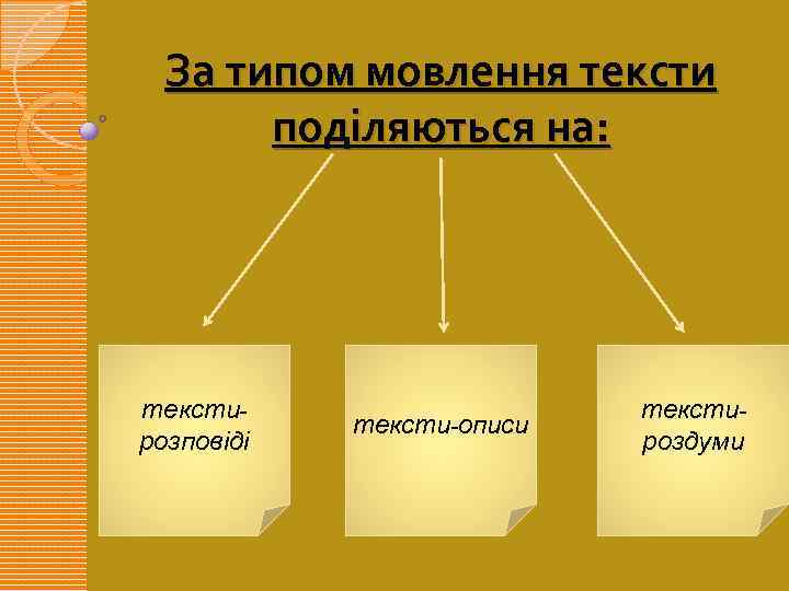 За типом мовлення тексти поділяються на: текстирозповіді тексти-описи текстироздуми 