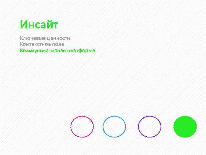 Инсайт Ключевые ценности Контекстное поле Коммуникативная платформа 