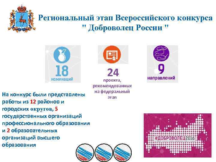 Региональный этап Всероссийского конкурса 