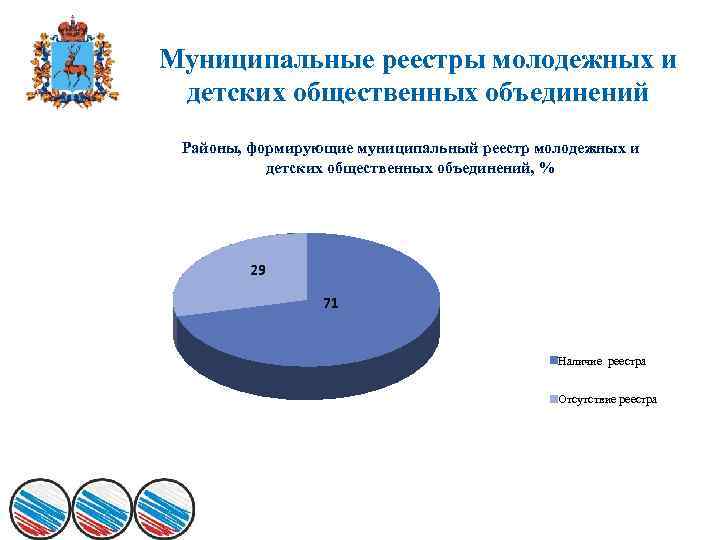 Объединение статистика. Федеральный реестр молодёжных и детских общественных объединений. Тенденции развития детских и молодежных общественных объединений. Областной реестр молодежных и детских общественных объединений. Поддержка деятельности молодежных общественных объединений.
