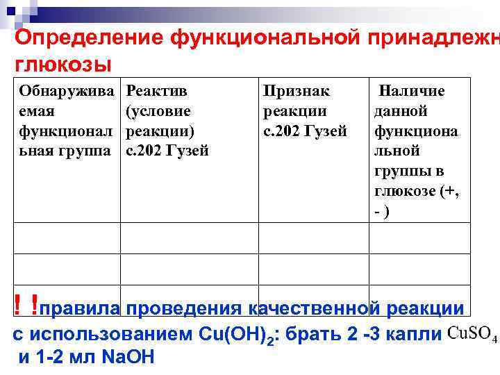 Определение функциональной принадлежн глюкозы Обнаружива емая функционал ьная группа Реактив (условие реакции) с. 202