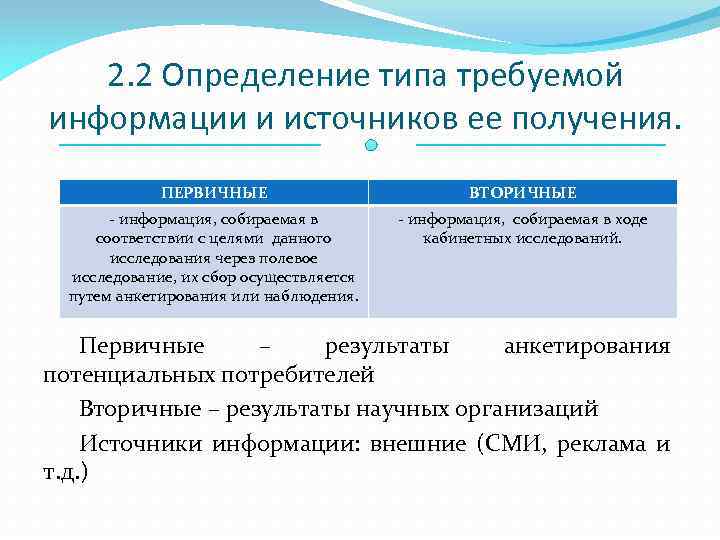 2. 2 Определение типа требуемой информации и источников ее получения. ПЕРВИЧНЫЕ ВТОРИЧНЫЕ - информация,