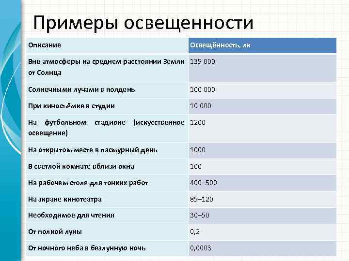 Освещенность лк