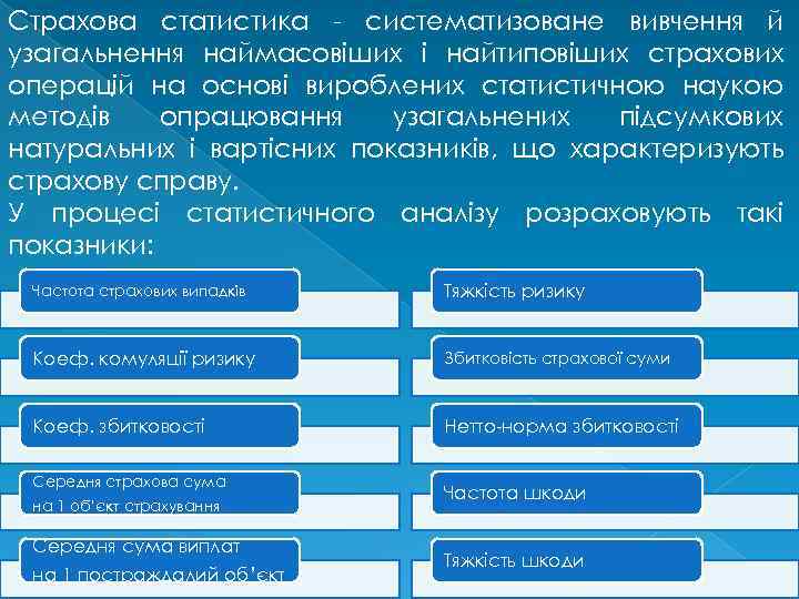 Страхова статистика - систематизоване вивчення й узагальнення наймасовіших і найтиповіших страхових операцій на основі