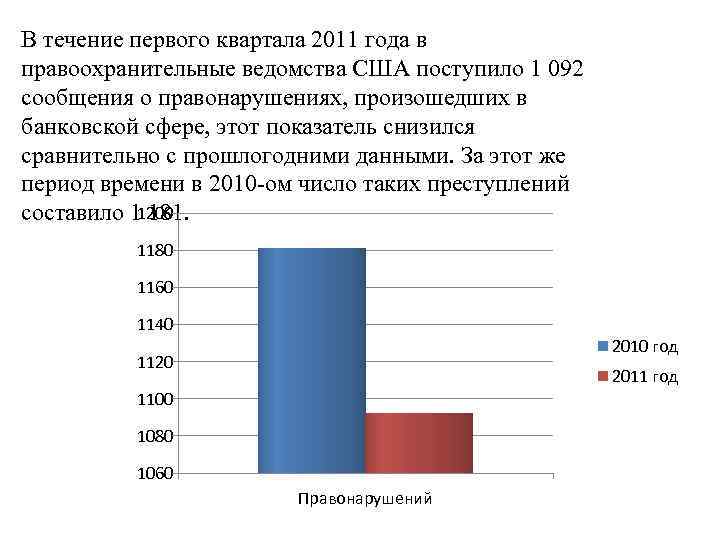 В течение первого квартала 2011 года в правоохранительные ведомства США поступило 1 092 сообщения
