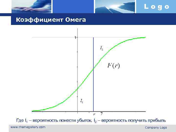 Logo Коэффициент Омега Где I 1 – вероятность понести убыток, I 2 – вероятность