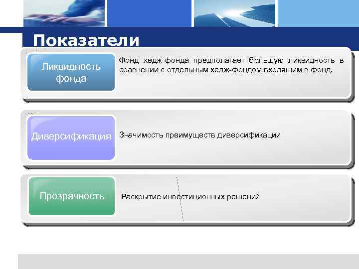 Фонд профессиональный. Логотипы хедж фондов. Преимущества хедж фондов. Фонд ликвидность ВТБ. Показатели эффективности хедж фонда.