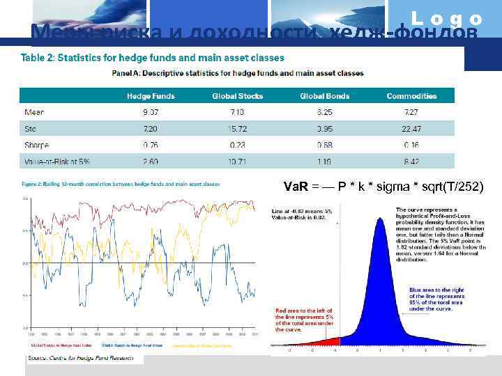 Logo Меры риска и доходности хедж-фондов Va. R = — P * k *
