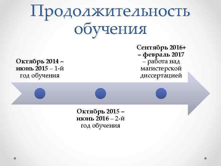 Продолжительность обучения Сентябрь 2016+ – февраль 2017 – работа над магистерской диссертацией Октябрь 2014