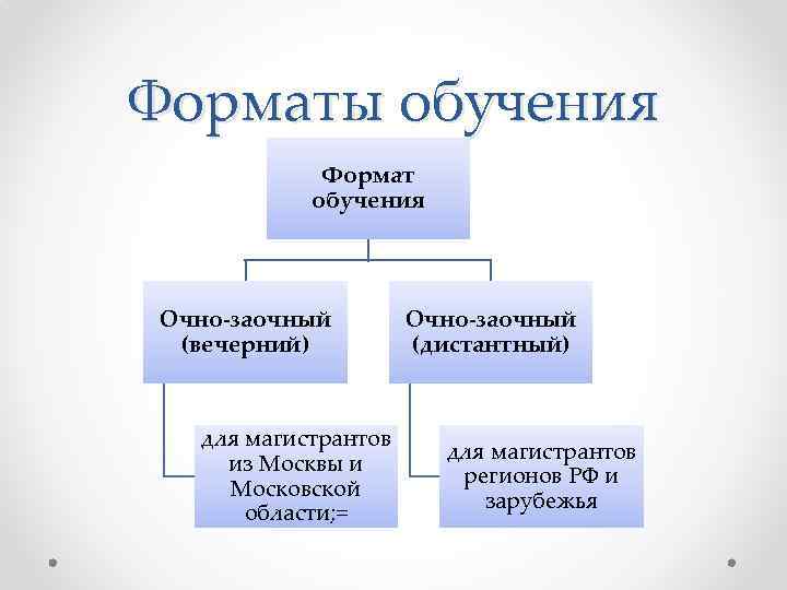 Форматы подготовки