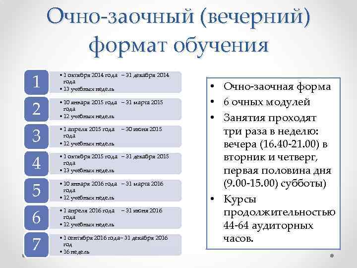 Очно-заочный (вечерний) формат обучения 1 • 1 октября 2014 года – 31 декабря 2014