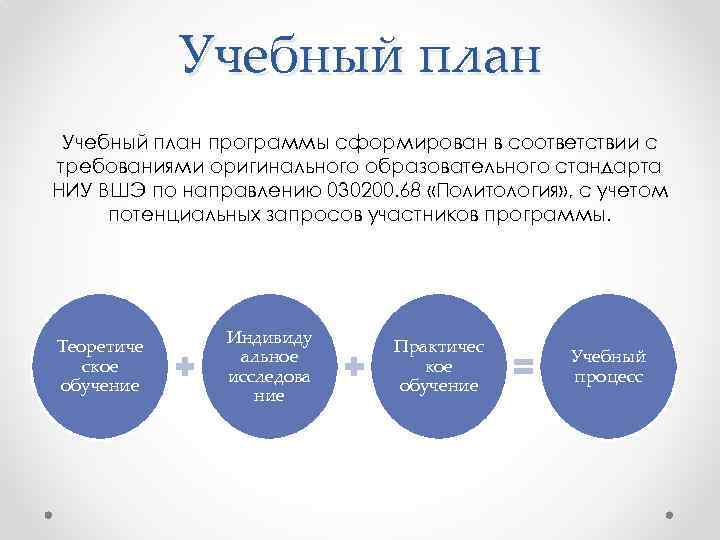 Учебный план программы сформирован в соответствии с требованиями оригинального образовательного стандарта НИУ ВШЭ по