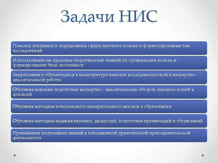 Задачи НИС Помощь учащимся в определении сферы научного поиска и формулировании тем исследований Использование