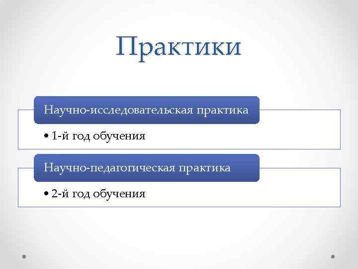 Практики Научно-исследовательская практика • 1 -й год обучения Научно-педагогическая практика • 2 -й год