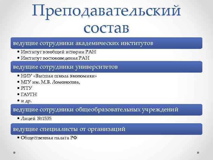 Преподавательский состав ведущие сотрудники академических институтов • Институт всеобщей истории РАН • Институт востоковедения