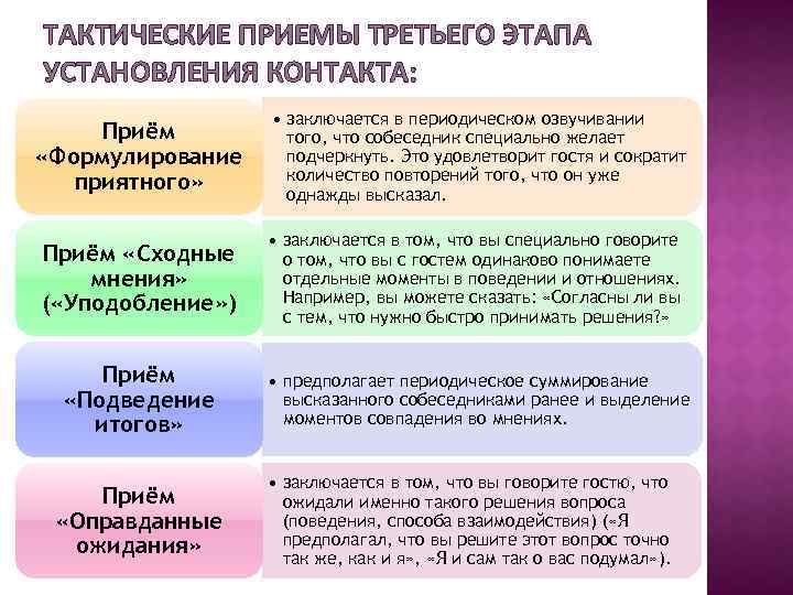 ТАКТИЧЕСКИЕ ПРИЕМЫ ТРЕТЬЕГО ЭТАПА УСТАНОВЛЕНИЯ КОНТАКТА: Приём «Формулирование приятного» • заключается в периодическом озвучивании