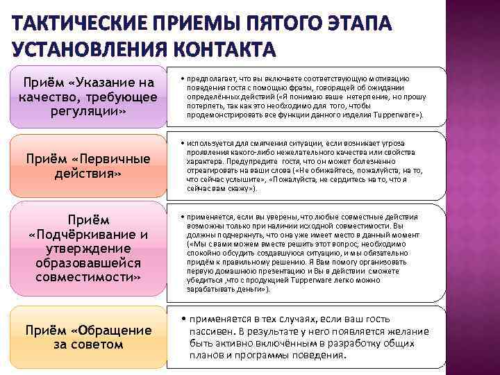 ТАКТИЧЕСКИЕ ПРИЕМЫ ПЯТОГО ЭТАПА УСТАНОВЛЕНИЯ КОНТАКТА Приём «Указание на качество, требующее регуляции» • предполагает,