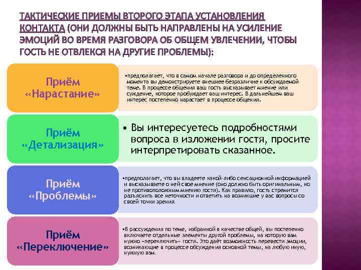 ТАКТИЧЕСКИЕ ПРИЕМЫ ВТОРОГО ЭТАПА УСТАНОВЛЕНИЯ КОНТАКТА (ОНИ ДОЛЖНЫ БЫТЬ НАПРАВЛЕНЫ НА УСИЛЕНИЕ ЭМОЦИЙ ВО