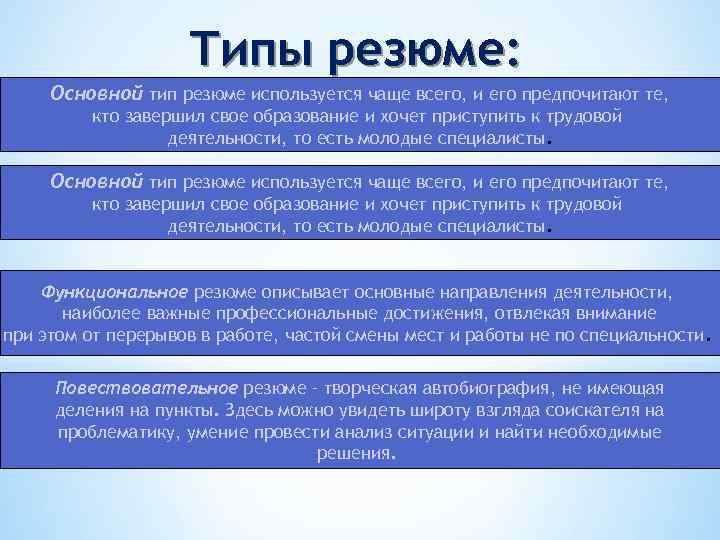 Типы резюме: Основной тип резюме используется чаще всего, и его предпочитают те, кто завершил