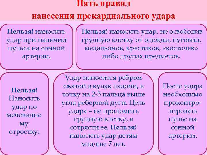 Пять правил нанесения прекардиального удара Нельзя! наносить удар при наличии пульса на сонной артерии.