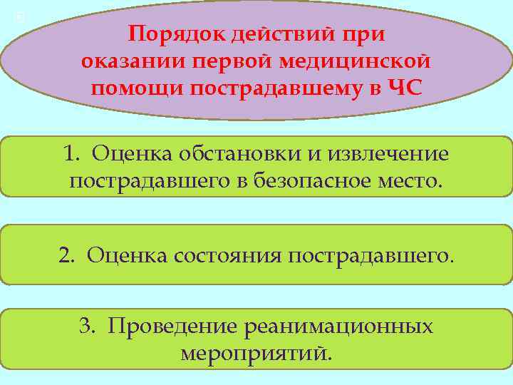 Критерии оценки пострадавшего