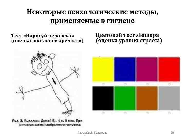 Кто разработал тест нарисуй человека который предназначается для определения уровня интеллекта