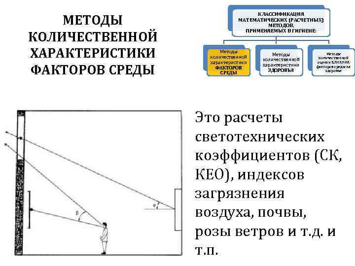 Оценка факторов среды