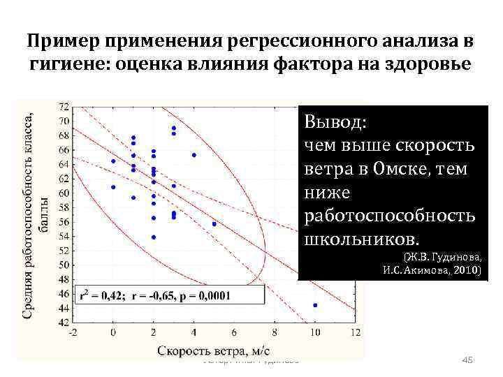 Пример применения регрессионного анализа в гигиене: оценка влияния фактора на здоровье Вывод: чем выше