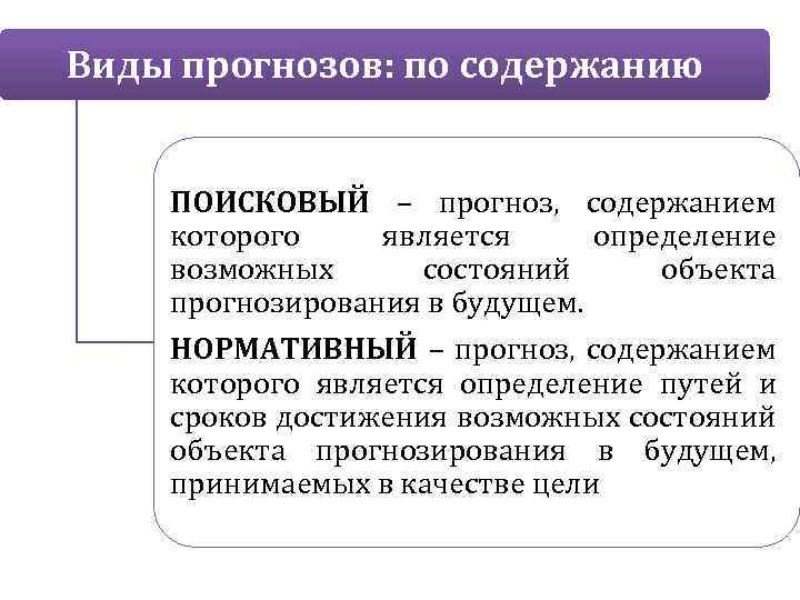 Виды прогнозов: по содержанию ПОИСКОВЫЙ – прогноз, содержанием которого является определение возможных состояний объекта