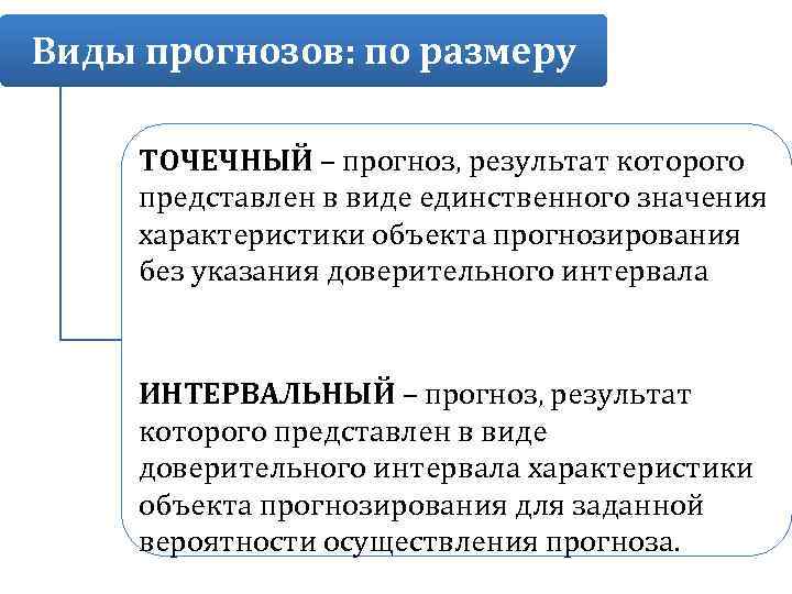 Виды прогнозов: по размеру ТОЧЕЧНЫЙ – прогноз, результат которого представлен в виде единственного значения