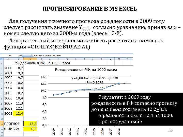 Были рассчитаны значения. Прогнозирование в excel. Методы прогнозирования в excel. Функция прогнозирования в excel. Прогноз в эксель.