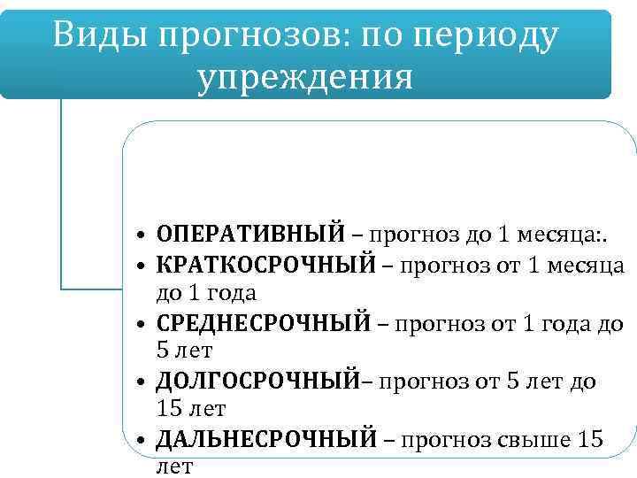 Виды прогнозов: по периоду упреждения • ОПЕРАТИВНЫЙ – прогноз до 1 месяца: . •
