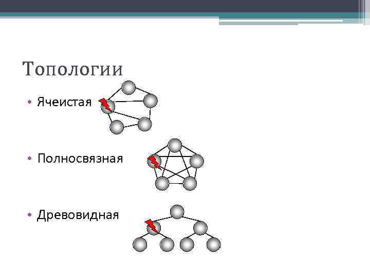 Топологии • Ячеистая • Полносвязная • Древовидная 