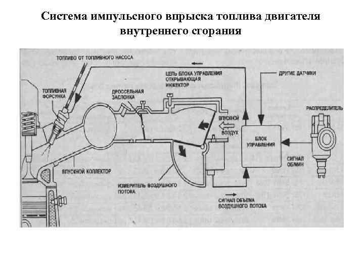 Система импульсного впрыска топлива двигателя внутреннего сгорания 