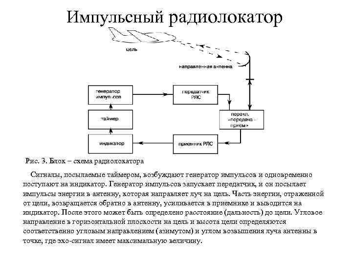 Импульсная рлс блок схема