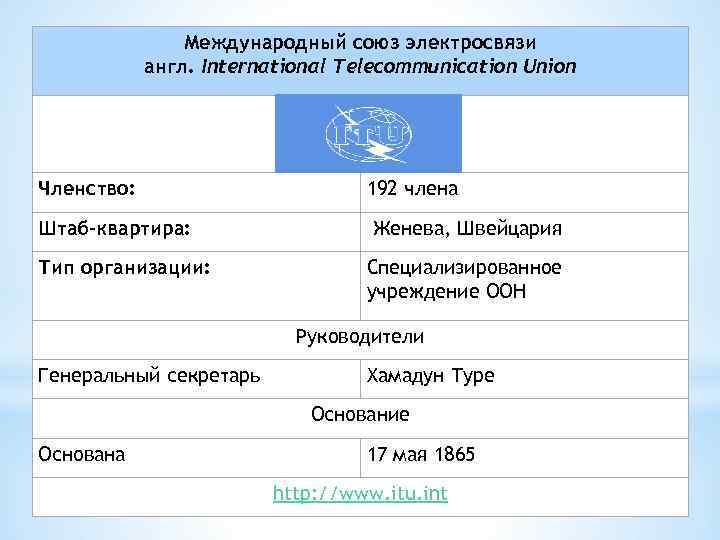 Международный союз электросвязи англ. International Telecommunication Union Членство: 192 члена Штаб-квартира: Женева, Швейцария Тип