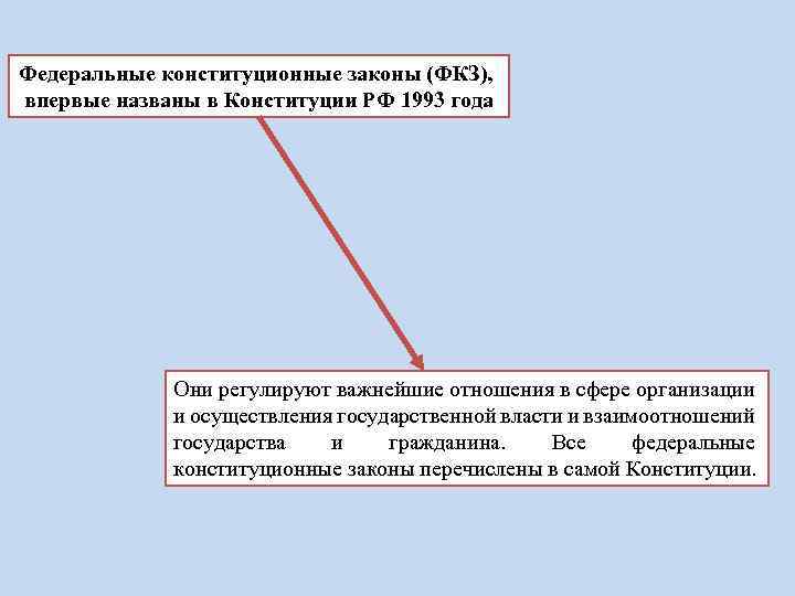 Федеральные конституционные законы (ФКЗ), впервые названы в Конституции РФ 1993 года Они регулируют важнейшие