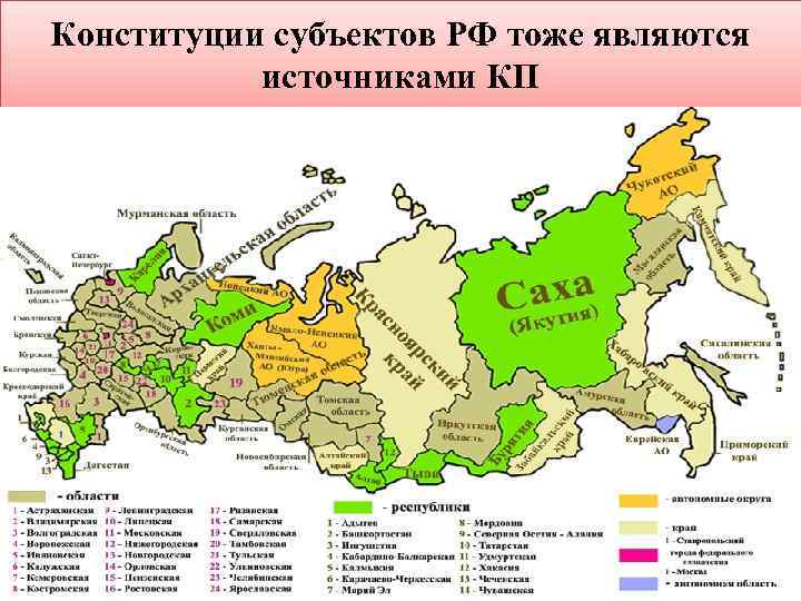Конституции субъектов РФ тоже являются источниками КП 