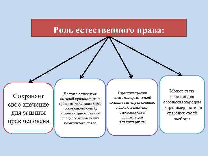 Источники конституционного права презентация