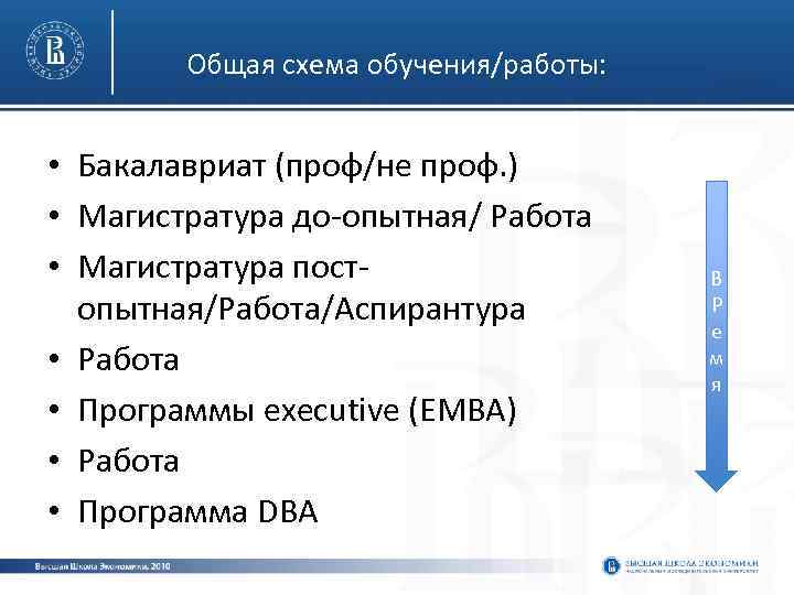 Общая схема обучения/работы: • Бакалавриат (проф/не проф. ) • Магистратура до‐опытная/ Работа • Магистратура